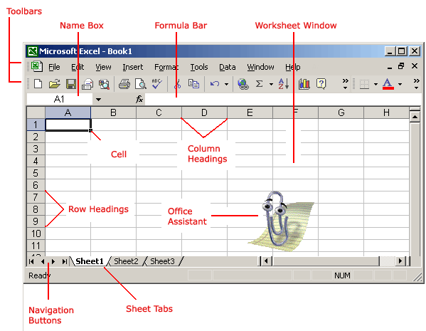 The Excel XP Window