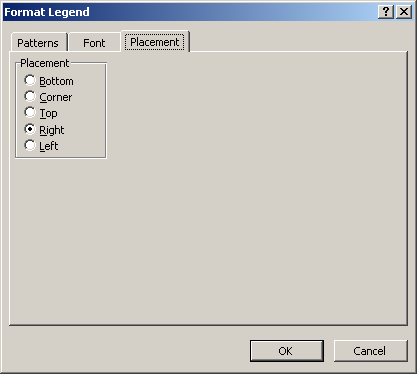 Format Legend Dialog Box