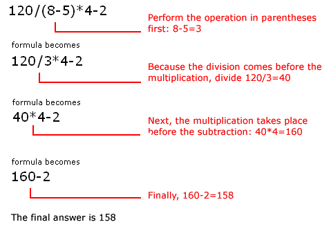 Breakdown of a Complex Formula