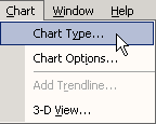 Click Chart, Chart Type