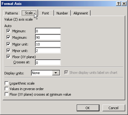 Format Axis dialog box with Scale tab selected
