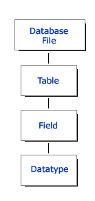 Datasheet Basics
