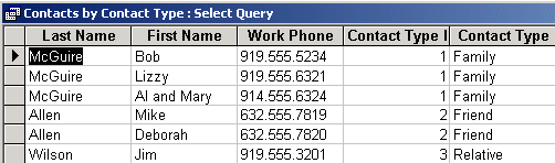 Results of the Query