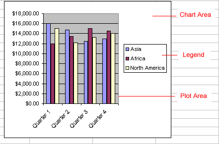 Excel 2003: Moving, Resizing, and Deleting Charts