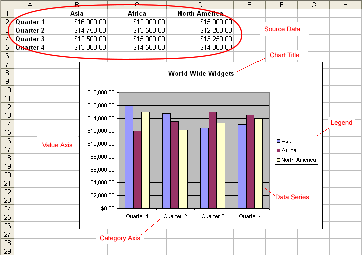 Parts Of A Chart In Excel - Ponasa