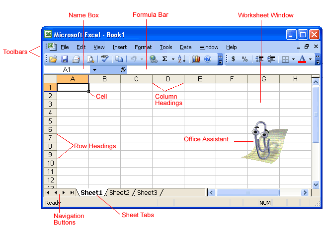 The Excel 2003 Window
