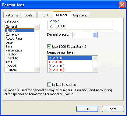 Format Axis Dialog Box