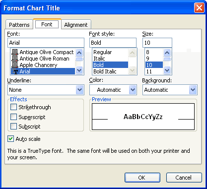 xformat chart