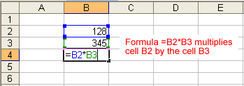 Simple Multiplication Formula