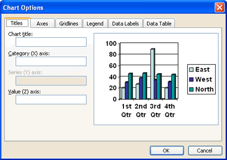 Chart Options dialob box with Titles tab selected
