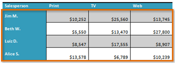 table assignment in word