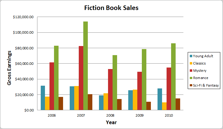 excel data charts examples